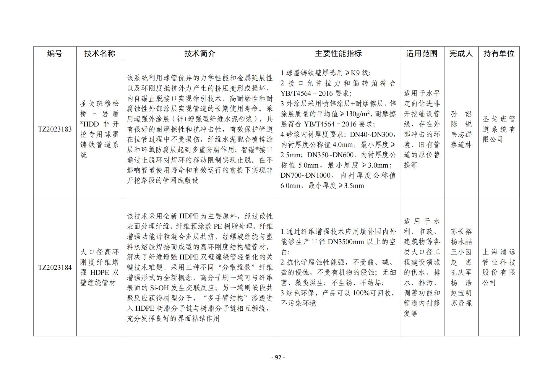 ��ȡ��(92)2023���ˮ���Ƚ�ʵ�ü����ص��ƹ�ָ��Ŀ¼ - ����_01.jpg