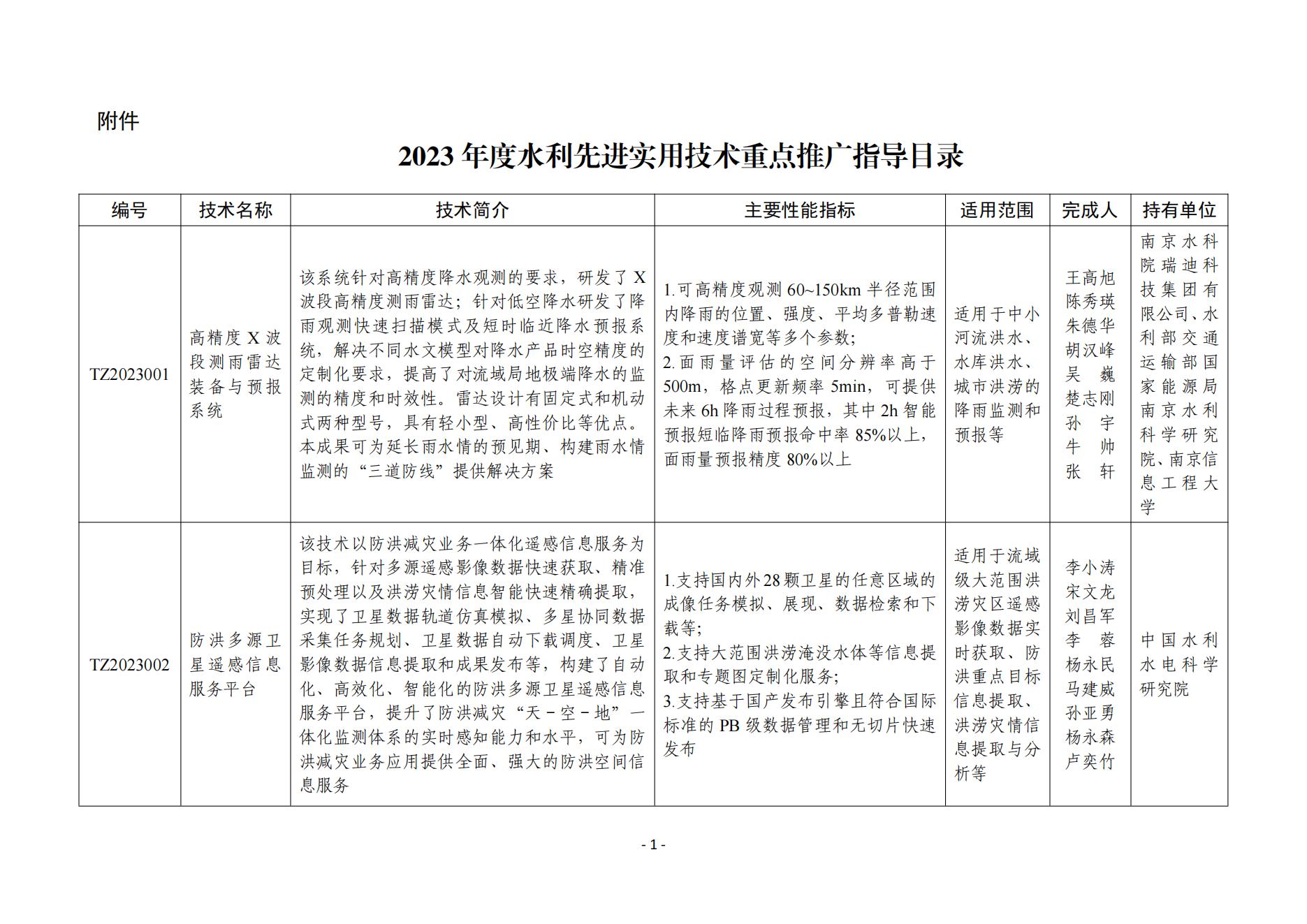 ��ȡ��(92)2023���ˮ���Ƚ�ʵ�ü����ص��ƹ�ָ��Ŀ¼ - ����_00.jpg