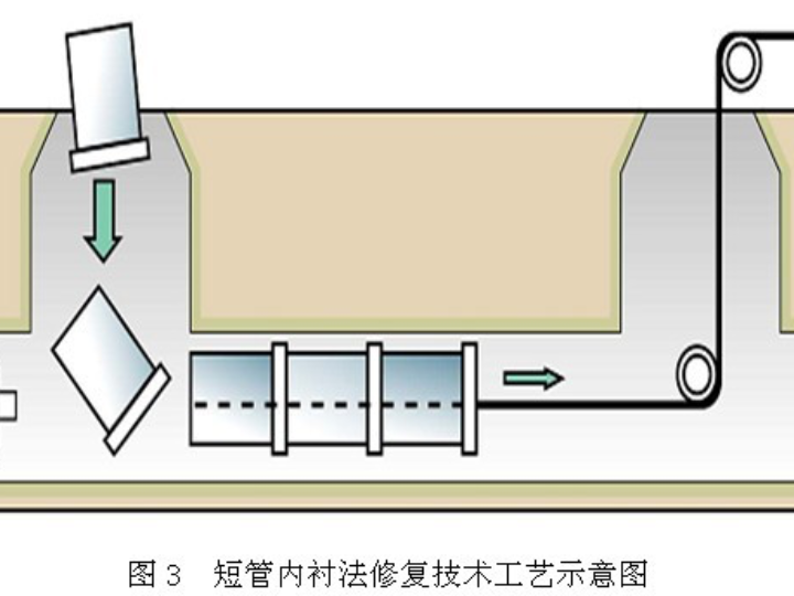 �̹ܺ����ڳ��޸�����