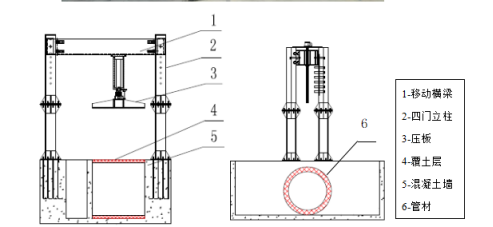 ��ˮ�ܵ�ɳ������ϵͳ