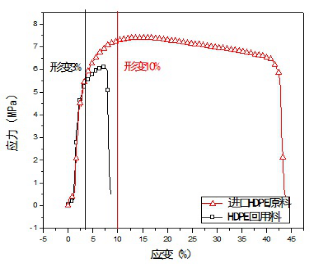 ��ɫHDPE�в�ʽ˫�ڲ��ƹ�